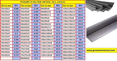 isa steel angle weight